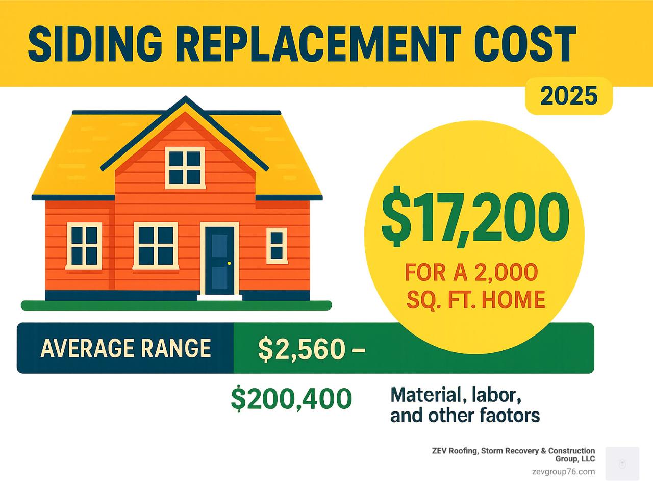 Siding Replacement Cost 2025: Avoid Shock