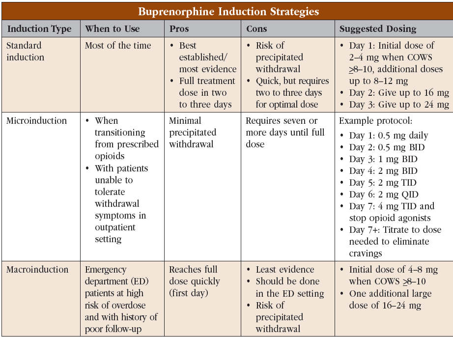 Three Buprenorphine Dosing Strategies When Transitioning From Other ... Three Buprenorphine Dosing Strategies When Transitioning From Other ...