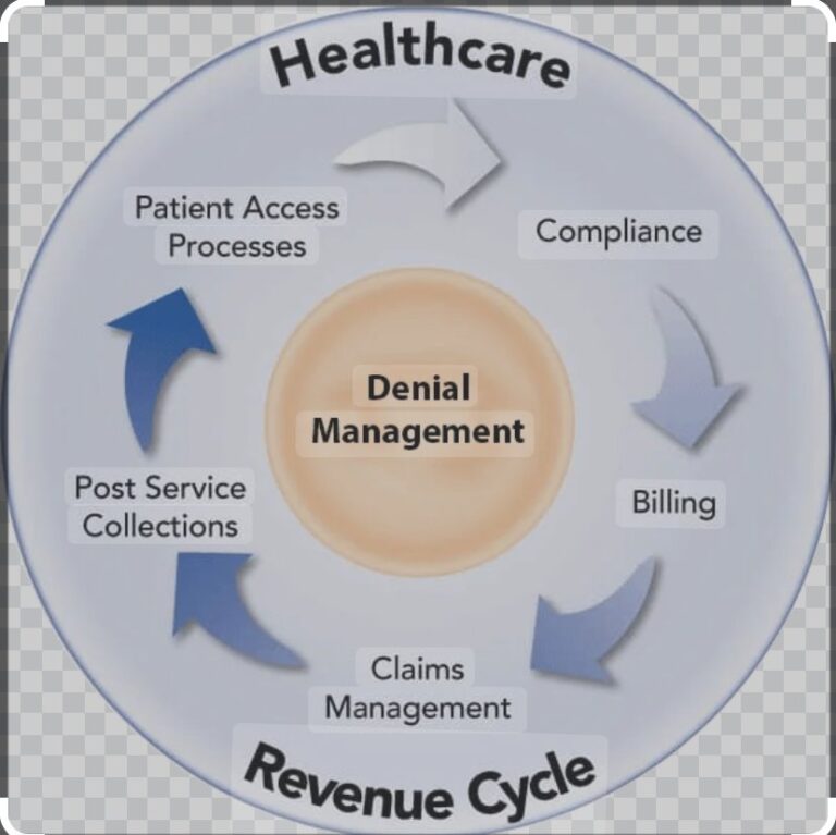 Emedical billing solutions | Streamline Billing Today - Improve Revenue