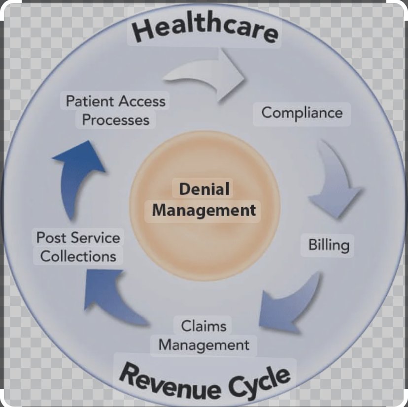 Emedical billing solutions | Streamline Billing Today - Improve Revenue