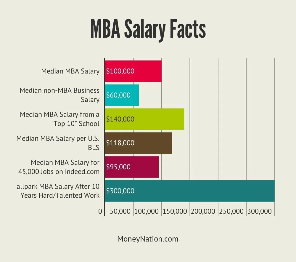The highest-paid degrees on Wall Street - Business Insider