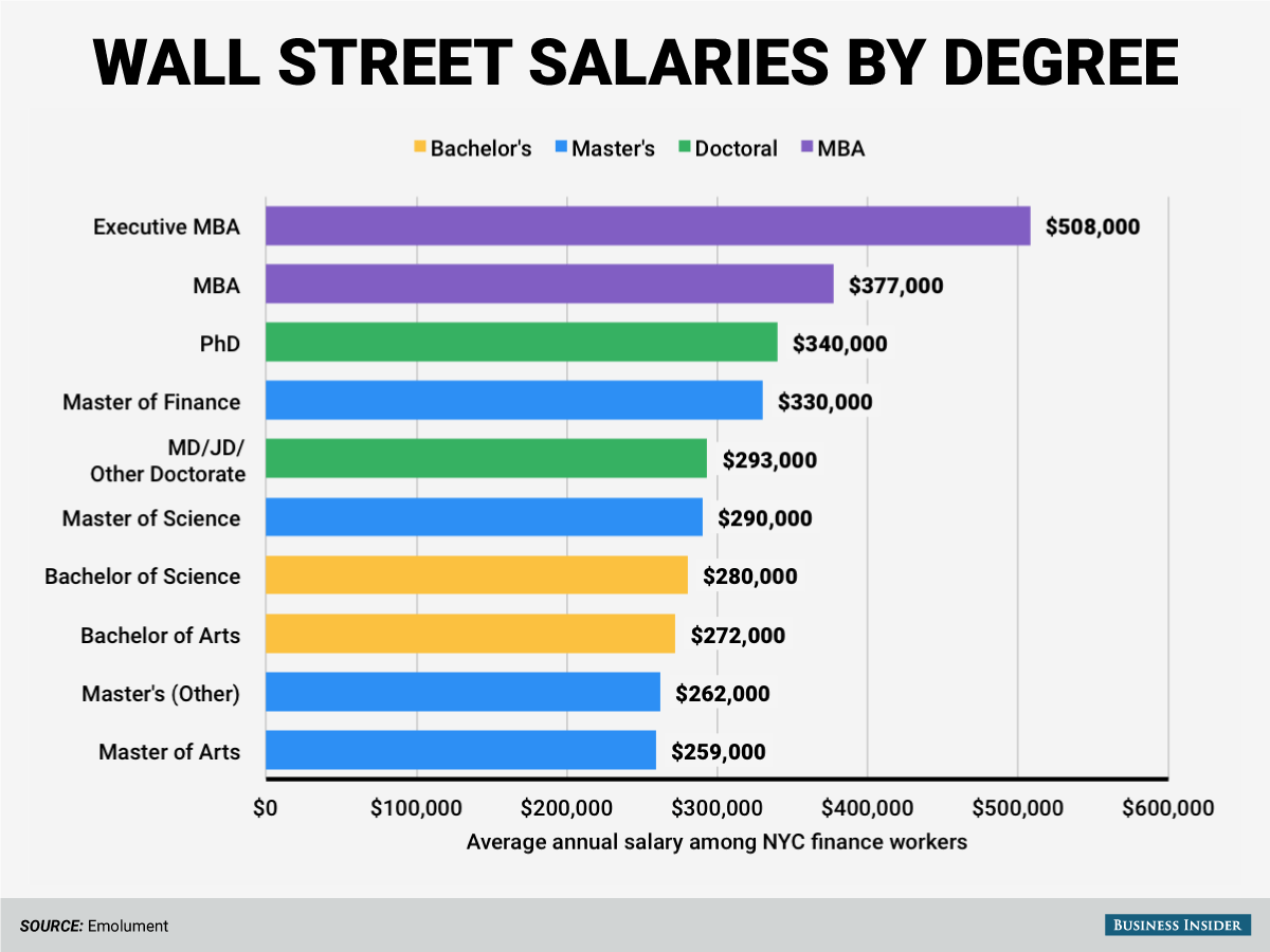 MHA, MPH, MBA in Health Mgmt.- Which Master’s Degree Program is Right ...