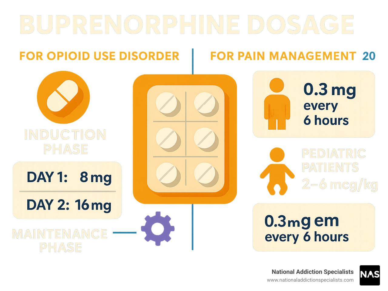 Buprenorphine Dosage: Your 3 Critical Steps Buprenorphine Dosage: Your 3 Critical Steps
