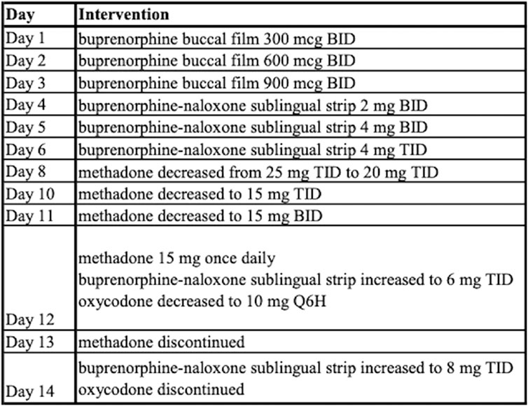 Frontiers | Case report: Successful induction of buprenorphine in ... Frontiers | Case report: Successful induction of buprenorphine in ...
