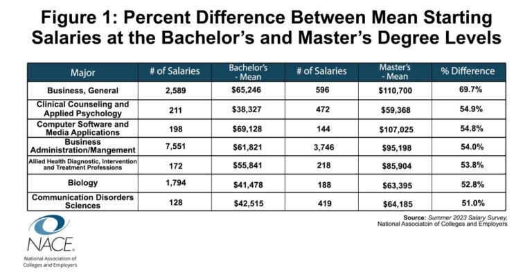 How Much Money Do MBAs Make? - Money Nation